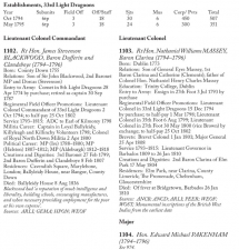 King George's Army: British Regiments and the Men Who Led Them 1793-1815 Volume 1 : Administration and Cavalry - click to enlarge King George's Army: British Regiments and the Men Who Led Them 1793-1815 Volume 1 : Administration and Cavalry