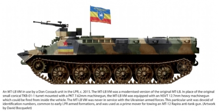 War in Ukraine Volume 3 : Armed formations of the Luhansk Peoples Republic 2014-2022 - click to enlarge War in Ukraine Volume 3 : Armed formations of the Luhansk Peoples Republic 2014-2022