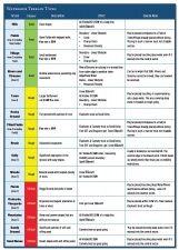Renatio et Gloriam: Europe's Ruin : Army Lists for The Thirty Years War and British Civil Wars - click to enlarge Renatio et Gloriam: Europe's Ruin : Army Lists for The Thirty Years War and British Civil Wars
