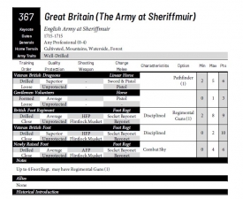 Renatio et Gloriam: Great Kings, Grand Alliances : Army Lists for the Great Northern War and War of Spanish Succession - click to enlarge Renatio et Gloriam: Great Kings, Grand Alliances : Army Lists for the Great Northern War and War of Spanish Succession