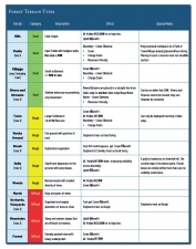 Renatio et Gloriam: Great Kings, Grand Alliances : Army Lists for the Great Northern War and War of Spanish Succession - click to enlarge Renatio et Gloriam: Great Kings, Grand Alliances : Army Lists for the Great Northern War and War of Spanish Succession