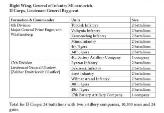 The Russian Patriotic War of 1812 Volume 2 : The Russian Official History - click to enlarge The Russian Patriotic War of 1812 Volume 2 : The Russian Official History