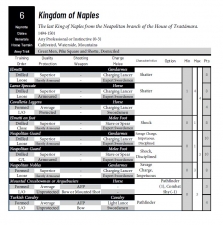 Renatio et Gloriam: Many enemies, Much honour : Army Lists for the Great Italian Wars and French Wars of Religion - click to enlarge Renatio et Gloriam: Many enemies, Much honour : Army Lists for the Great Italian Wars and French Wars of Religion
