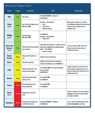 Renatio et Gloriam: Warring Dragons : Army Lists for Japan, China, Southeast Asia and India - click to enlarge Renatio et Gloriam: Warring Dragons : Army Lists for Japan, China, Southeast Asia and India