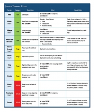 Renatio et Gloriam: Warring Dragons : Army Lists for Japan, China, Southeast Asia and India - click to enlarge Renatio et Gloriam: Warring Dragons : Army Lists for Japan, China, Southeast Asia and India