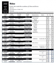 Renatio et Gloriam: Warring Dragons : Army Lists for Japan, China, Southeast Asia and India - click to enlarge Renatio et Gloriam: Warring Dragons : Army Lists for Japan, China, Southeast Asia and India