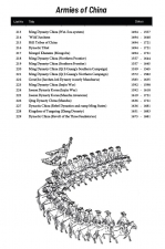 Renatio et Gloriam: Warring Dragons : Army Lists for Japan, China, Southeast Asia and India - click to enlarge Renatio et Gloriam: Warring Dragons : Army Lists for Japan, China, Southeast Asia and India