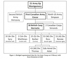 Slog or Swan : British Army Effectiveness in Operation Veritable, February and March 1945 - click to enlarge Slog or Swan : British Army Effectiveness in Operation Veritable, February and March 1945