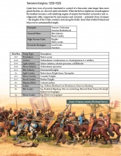 Swords of God : Wargaming the Battles of the Crusades - click to enlarge Swords of God : Wargaming the Battles of the Crusades