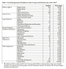The British Empire's Regulars 1880-1914 : Soldiers of Britain, India and Africa - click to enlarge The British Empire's Regulars 1880-1914 : Soldiers of Britain, India and Africa