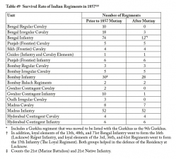 The British Empire's Regulars 1880-1914 : Soldiers of Britain, India and Africa - click to enlarge The British Empire's Regulars 1880-1914 : Soldiers of Britain, India and Africa