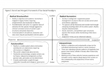 Reconceptualizing War - click to enlarge Reconceptualizing War