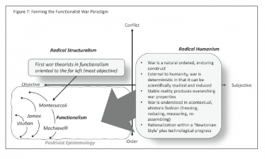 Reconceptualizing War - click to enlarge Reconceptualizing War