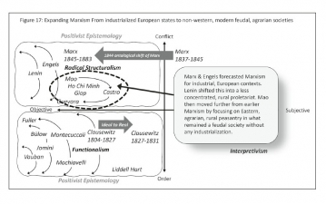 Reconceptualizing War - click to enlarge Reconceptualizing War