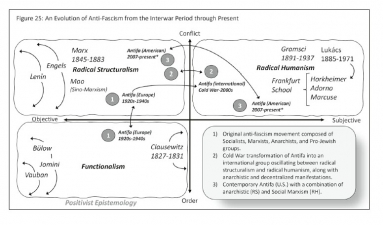 Reconceptualizing War - click to enlarge Reconceptualizing War