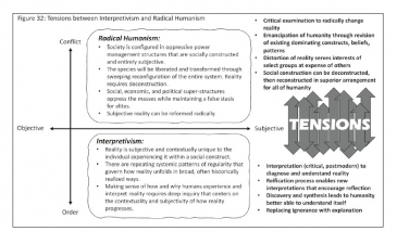 Reconceptualizing War - click to enlarge Reconceptualizing War