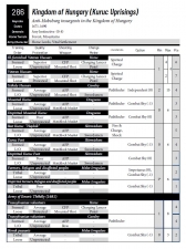 Renatio et Gloriam: The Sun King’s Wars : Army Lists for the European Armies of the late 17th Century - click to enlarge Renatio et Gloriam: The Sun King’s Wars : Army Lists for the European Armies of the late 17th Century