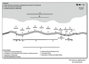 The Army of Alexander the Great