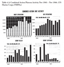 Spreading Ink Blots from Da Nang to the DMZ : The Origins and Implementation of US Marine Corps Counterinsurgency Strategy in Vietnam, March 1965 To November 1968 - click to enlarge Spreading Ink Blots from Da Nang to the DMZ : The Origins and Implementation of US Marine Corps Counterinsurgency Strategy in Vietnam, March 1965 To November 1968