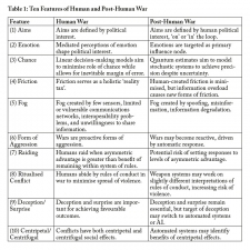 Storm proofing : Preparing Armies for a Future War - click to enlarge Storm proofing : Preparing Armies for a Future War