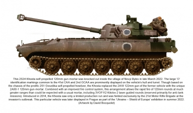 War in Ukraine Volume 8 : The Battle of Kyiv, February-April 2022