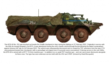 War in Ukraine Volume 8 : The Battle of Kyiv, February-April 2022