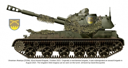 War in Ukraine Volume 9 : Soviet-Designed Artillery Systems, 2014-2024
