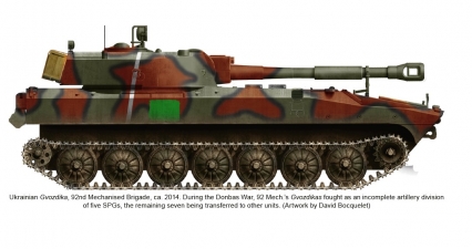 War in Ukraine Volume 9 : Soviet-Designed Artillery Systems, 2014-2024
