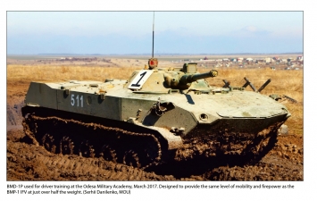 War in Ukraine Volume 9 : Soviet-Designed Artillery Systems, 2014-2024