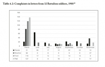 Forged in Battle? : Life in South Africas 32 Battalion, 1975-1993 - click to enlarge Forged in Battle? : Life in South Africas 32 Battalion, 1975-1993