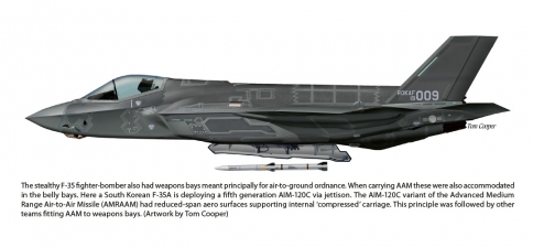 Air-to-Air Missiles Volume 1 : Development and Combat Across 80 Years. Technology, Development and Operation - click to enlarge Air-to-Air Missiles Volume 1 : Development and Combat Across 80 Years. Technology, Development and Operation