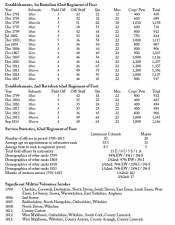 King George's Army: British Regiments and the Men Who Led Them 1793-1815 Volume 4 : British Infantry - 61st to 104th Regiments of Foot - click to enlarge King George's Army: British Regiments and the Men Who Led Them 1793-1815 Volume 4 : British Infantry - 61st to 104th Regiments of Foot