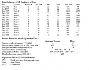 King George's Army: British Regiments and the Men Who Led Them 1793-1815 Volume 4 : British Infantry - 61st to 104th Regiments of Foot - click to enlarge King George's Army: British Regiments and the Men Who Led Them 1793-1815 Volume 4 : British Infantry - 61st to 104th Regiments of Foot