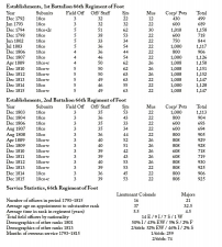 King George's Army: British Regiments and the Men Who Led Them 1793-1815 Volume 4 : British Infantry - 61st to 104th Regiments of Foot - click to enlarge King George's Army: British Regiments and the Men Who Led Them 1793-1815 Volume 4 : British Infantry - 61st to 104th Regiments of Foot
