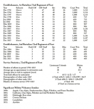 King George's Army: British Regiments and the Men Who Led Them 1793-1815 Volume 4 : British Infantry - 61st to 104th Regiments of Foot - click to enlarge King George's Army: British Regiments and the Men Who Led Them 1793-1815 Volume 4 : British Infantry - 61st to 104th Regiments of Foot