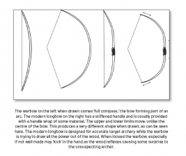 The English Longbow - Investigating a Myth Volume 1 : Performance and Employment, 1298-1485 - click to enlarge The English Longbow - Investigating a Myth Volume 1 : Performance and Employment, 1298-1485