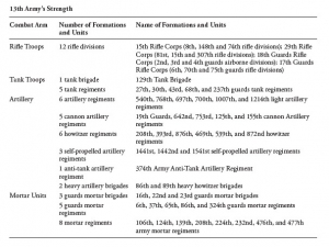 The Battle of Kursk : The Red Army's Defensive Operations and Counter-Offensive July-August 1943 - click to enlarge The Battle of Kursk : The Red Army's Defensive Operations and Counter-Offensive July-August 1943