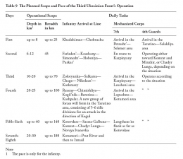 The Iasi-Kishinev Operation : The Red Army's Summer Offensive into the Balkans - click to enlarge The Iasi-Kishinev Operation : The Red Army's Summer Offensive into the Balkans