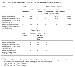 The Iasi-Kishinev Operation : The Red Army's Summer Offensive into the Balkans - click to enlarge The Iasi-Kishinev Operation : The Red Army's Summer Offensive into the Balkans