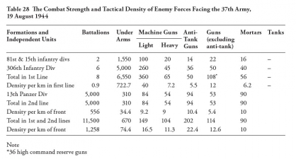 The Iasi-Kishinev Operation : The Red Army's Summer Offensive into the Balkans - click to enlarge The Iasi-Kishinev Operation : The Red Army's Summer Offensive into the Balkans