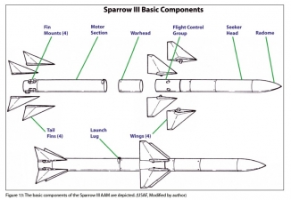 Air-to-Air Missiles Volume 2 : Development and Combat Across 80 Years. First Generation and Early Experiences, 1944-1959 - click to enlarge Air-to-Air Missiles Volume 2 : Development and Combat Across 80 Years. First Generation and Early Experiences, 1944-1959