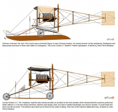 Chinese Military Aviation 1912-1937 Volume 1 : Air Forces in Beijing and Guangzhou, 1912-1927 - click to enlarge Chinese Military Aviation 1912-1937 Volume 1 : Air Forces in Beijing and Guangzhou, 1912-1927