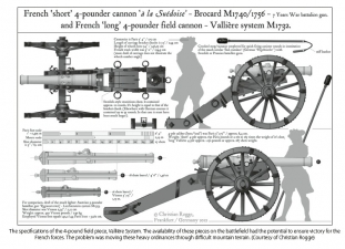 You Have to Die in Piedmont! : The Battle of Assietta, 19 July 1747. The War of the Austrian Succession in the Alps