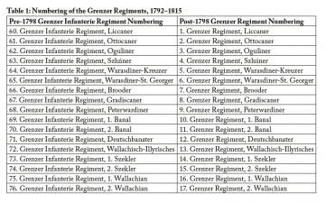 Generals in White Volume 1 : Austrian Generals of the French Revolutionary and Napoleonic Wars, 1792-1815