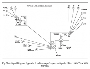 The Eyes of the Desert Rats : British Long-Range Reconnaissance Operations in the North African Desert 1940-43