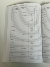 The Oder Front 1945 Volume 2 : Documents Reports & Personal Accounts - click to enlarge The Oder Front 1945 Volume 2 : Documents Reports & Personal Accounts