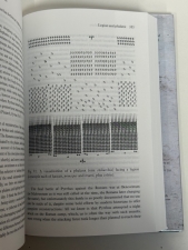 The Macedonian Phalanx : Equipment, Organization & Tactics from Philip II & Alexander to the Roman Conquest - click to enlarge The Macedonian Phalanx : Equipment, Organization & Tactics from Philip II & Alexander to the Roman Conquest